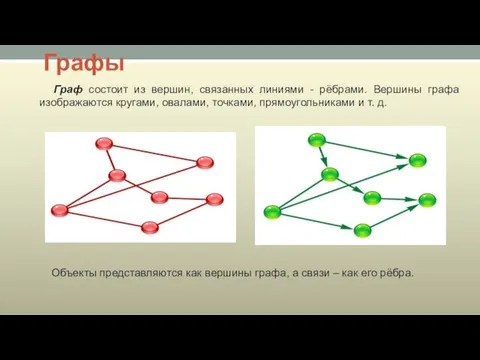 Графы Граф состоит из вершин, связанных линиями - рёбрами. Вершины графа