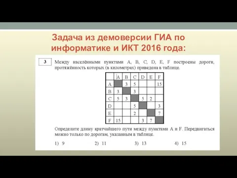 Задача из демоверсии ГИА по информатике и ИКТ 2016 года: