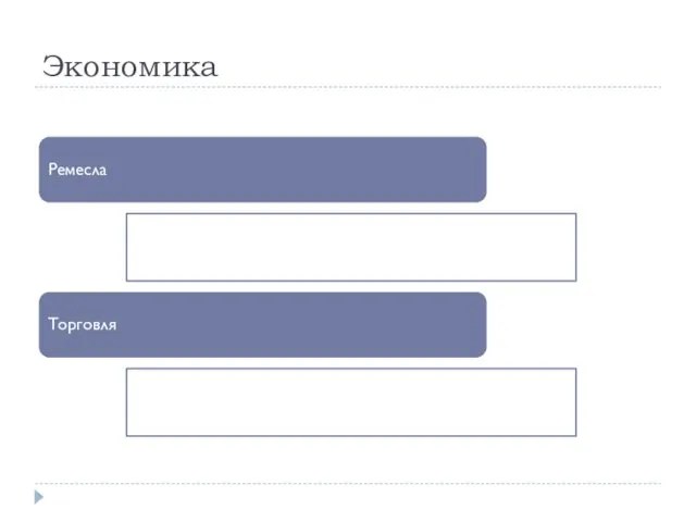 Экономика Ремесла Торговля