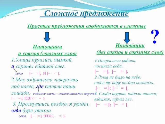 Сложное предложение Простые предложения соединяются в сложные ? Интонации и союзов