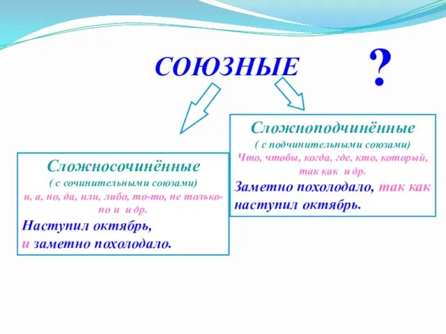 СОЮЗНЫЕ ? Сложносочинённые ( с сочинительными союзами) и, а, но, да,