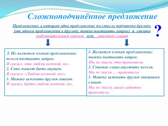 Сложноподчинённое предложение Предложение, в котором одно предложение по смыслу подчинено другому