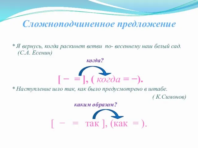 Сложноподчиненное предложение * Я вернусь, когда раскинет ветви по- весеннему наш