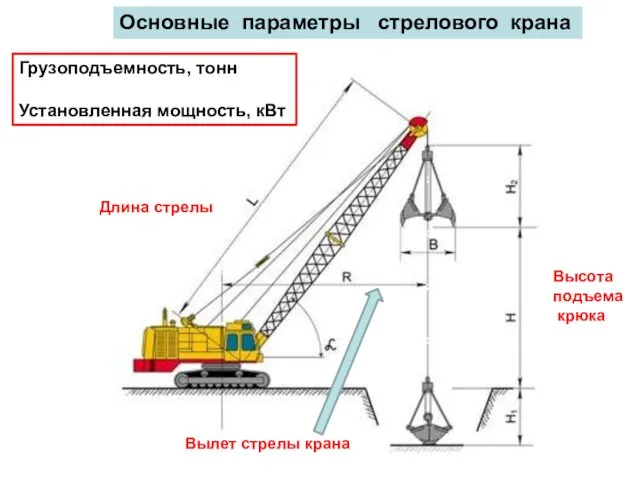 Основные параметры стрелового крана Высота подъема крюка Длина стрелы Вылет стрелы