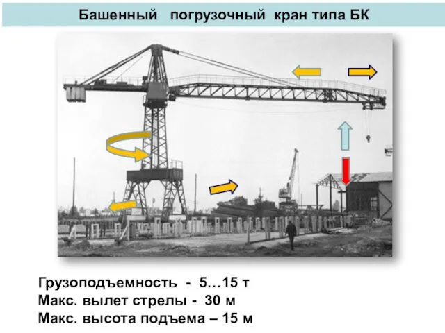 Башенный погрузочный кран типа БК Грузоподъемность - 5…15 т Макс. вылет