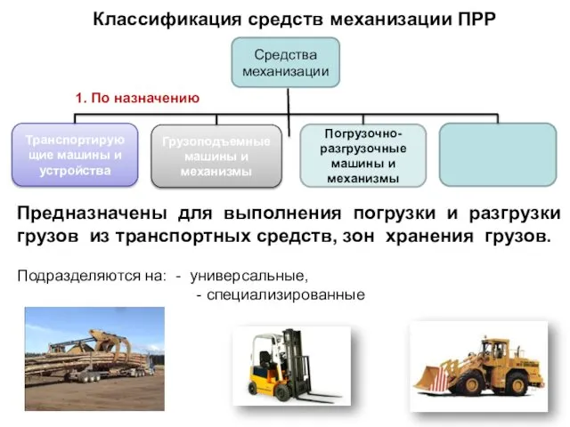 Классификация средств механизации ПРР Средства механизации Грузоподъемные машины и механизмы Транспортирующие