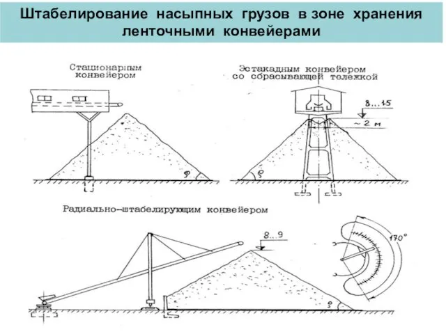 Штабелирование насыпных грузов в зоне хранения ленточными конвейерами