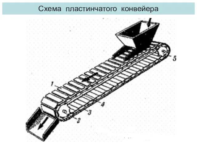 Схема пластинчатого конвейера