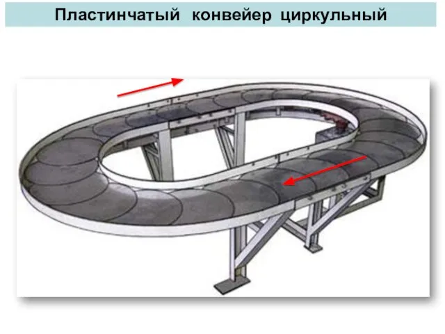 Пластинчатый конвейер циркульный