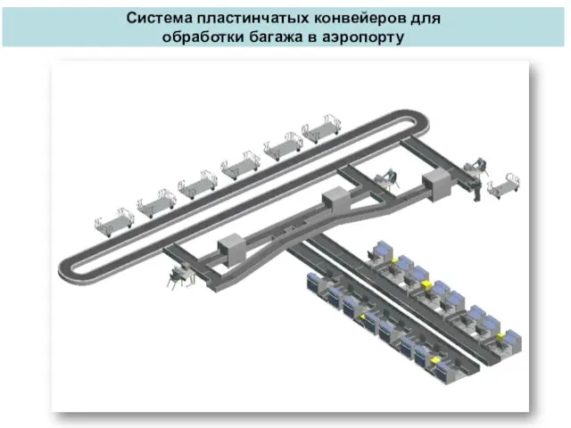 Система пластинчатых конвейеров для обработки багажа в аэропорту