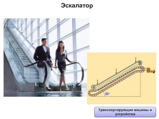 Эскалатор Транспортирующие машины и устройства