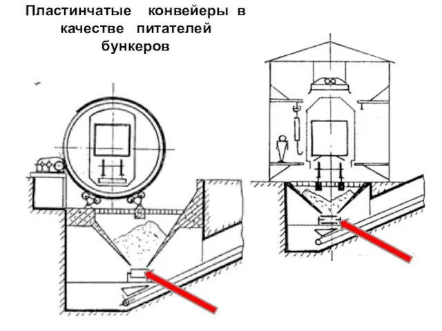 Пластинчатые конвейеры в качестве питателей бункеров