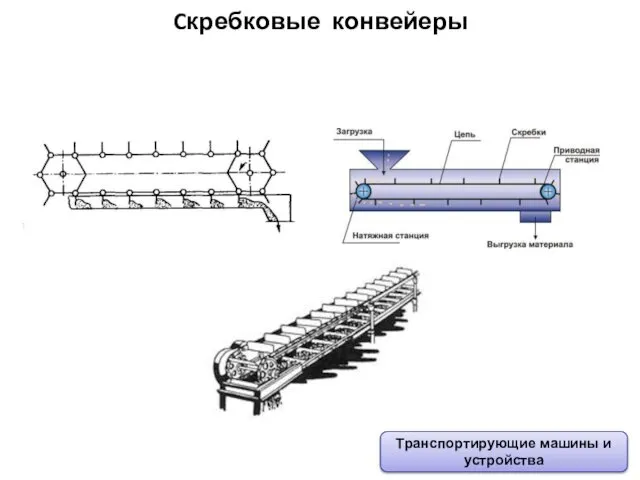 Cкребковые конвейеры Транспортирующие машины и устройства