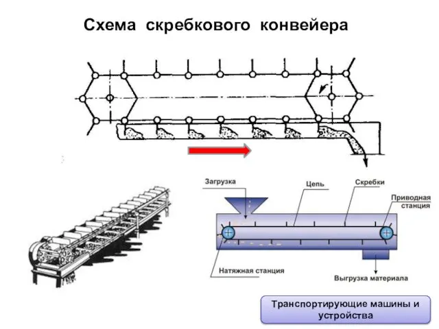 Схема скребкового конвейера Транспортирующие машины и устройства