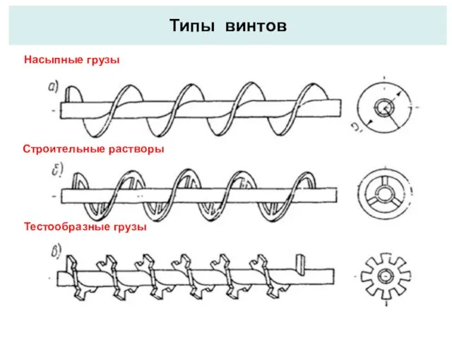 Типы винтов Насыпные грузы Строительные растворы Тестообразные грузы