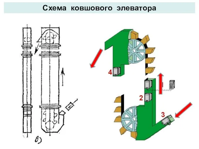 Схема ковшового элеватора