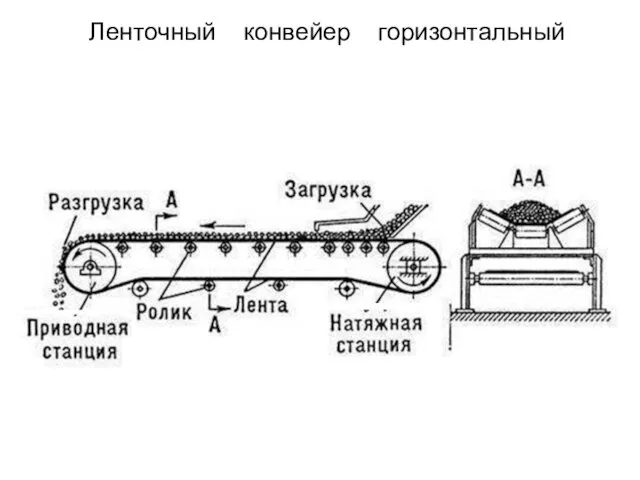 Ленточный конвейер горизонтальный