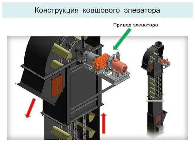 Конструкция ковшового элеватора Привод элеватора