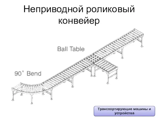 Неприводной роликовый конвейер Транспортирующие машины и устройства