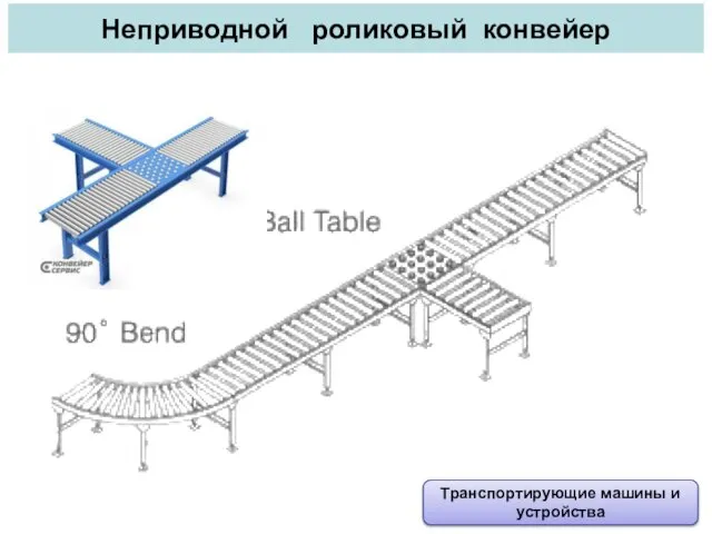 Неприводной роликовый конвейер Транспортирующие машины и устройства