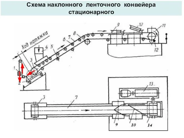 Схема наклонного ленточного конвейера стационарного