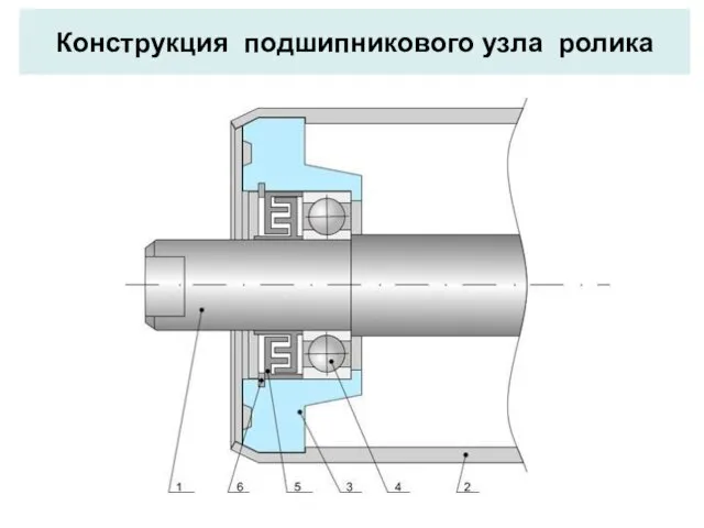 Конструкция подшипникового узла ролика