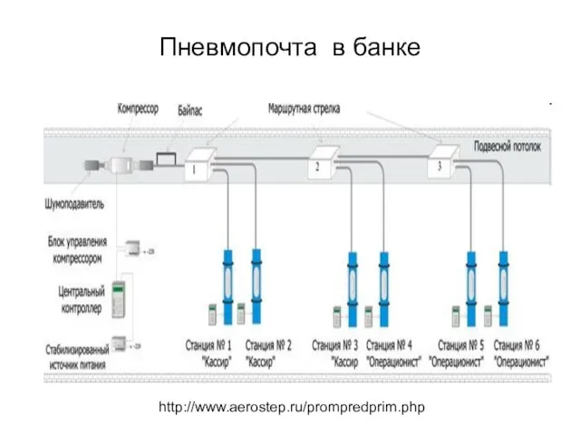 Пневмопочта в банке http://www.aerostep.ru/prompredprim.php