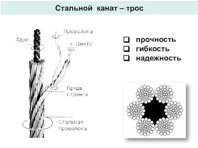 Стальной канат – трос прочность гибкость надежность