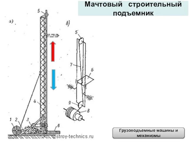 Мачтовый строительный подъемник Грузоподъемные машины и механизмы