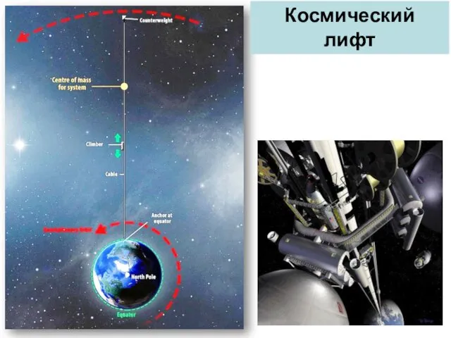 Космический лифт