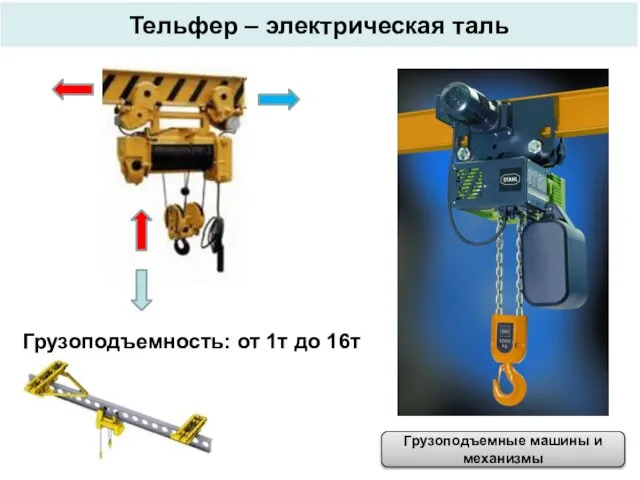 Тельфер – электрическая таль Грузоподъемные машины и механизмы Грузоподъемность: от 1т до 16т