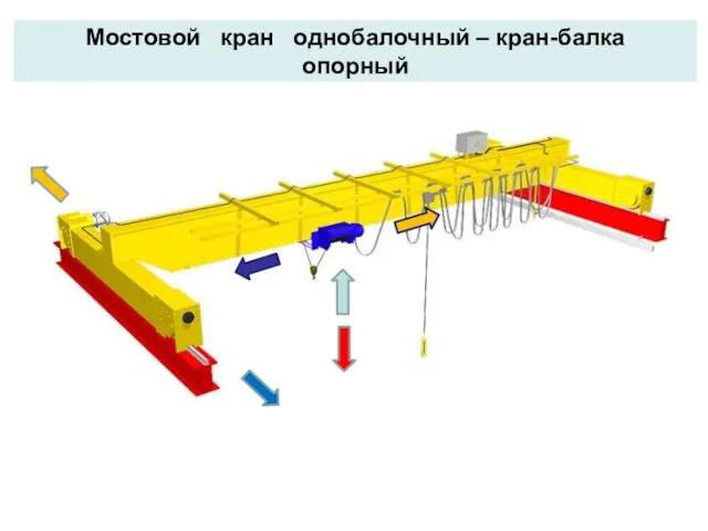 Мостовой кран однобалочный – кран-балка опорный