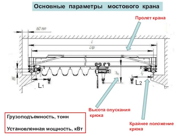 Основные параметры мостового крана Грузоподъемность, тонн Установленная мощность, кВт Пролет крана