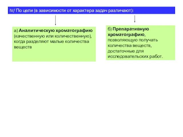 IV/ По цели (в зависимости от характера задач различают): а) Аналитическую