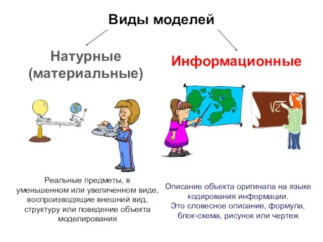 Виды моделей Натурные (материальные) Информационные Реальные предметы, в уменьшенном или увеличенном