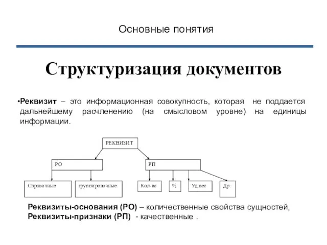 Структуризация документов Реквизит – это информационная совокупность, которая не поддается дальнейшему