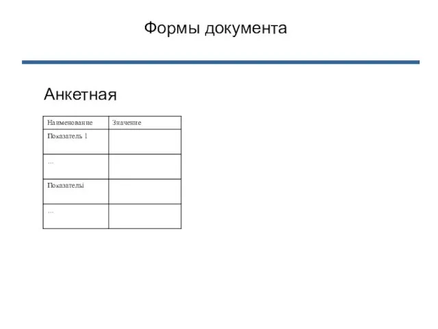 Анкетная Формы документа