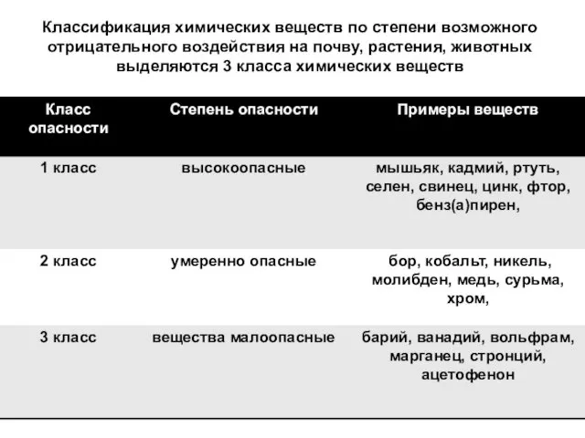 Классификация химических веществ по степени возможного отрицательного воздействия на почву, растения,