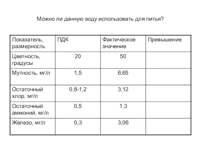 Можно ли данную воду использовать для питья?