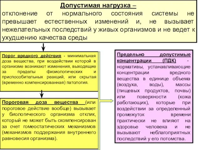 Допустимая нагрузка – отклонение от нормального состояния системы не превышает естественных