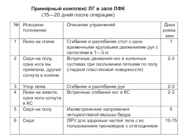 Примерный комплекс ЛГ в зале ЛФК (15—20 дней после операции)