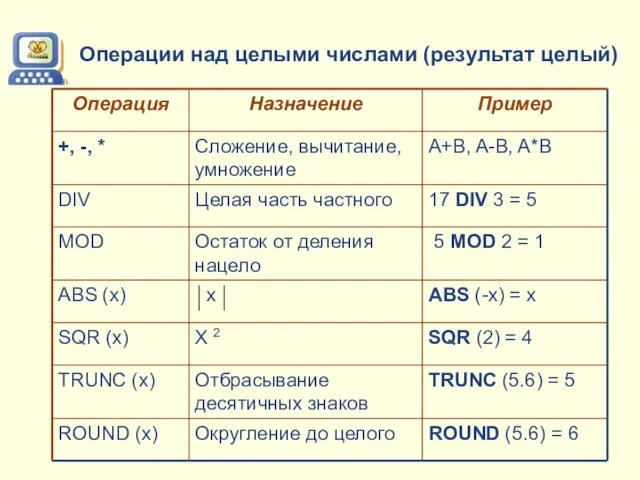 Операции над целыми числами (результат целый)