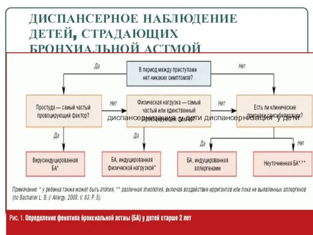 ДИСПАНСЕРНОЕ НАБЛЮДЕНИЕ ДЕТЕЙ, СТРАДАЮЩИХ БРОНХИАЛЬНОЙ АСТМОЙ диспансернизация у дети диспансернизация у дети