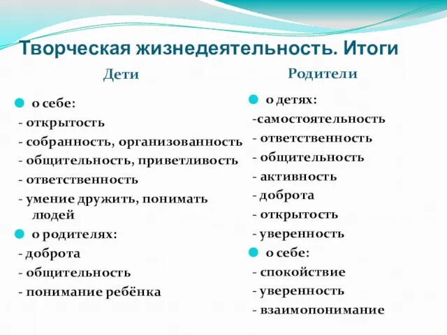 Творческая жизнедеятельность. Итоги Дети Родители о себе: - открытость - собранность,