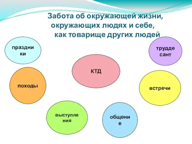 Забота об окружающей жизни, окружающих людях и себе, как товарище других