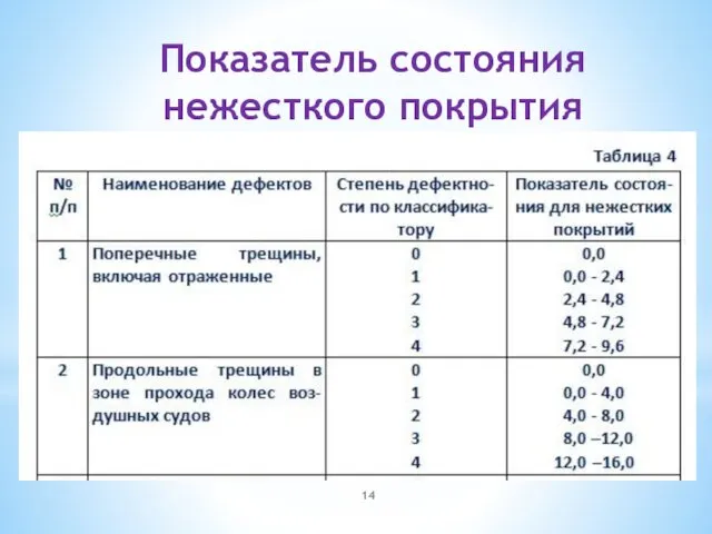 Показатель состояния нежесткого покрытия