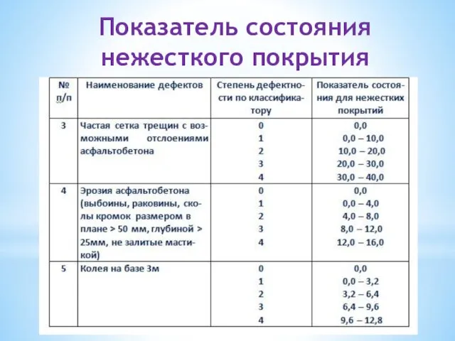 Показатель состояния нежесткого покрытия