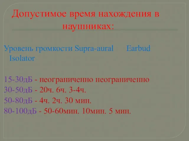 Допустимое время нахождения в наушниках: Уровень громкости Supra-aural Earbud Isolator 15-30дБ