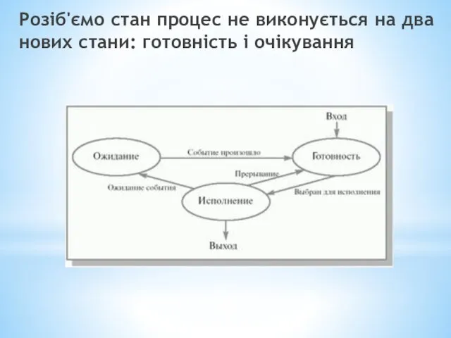 Розіб'ємо стан процес не виконується на два нових стани: готовність і очікування