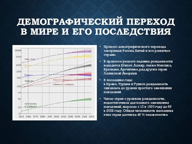 ДЕМОГРАФИЧЕСКИЙ ПЕРЕХОД В МИРЕ И ЕГО ПОСЛЕДСТВИЯ Процесс демографического перехода завершили